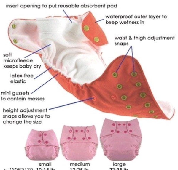 YOURCULL Reuseable and Washable Baby Cloth Diaper Nappies (Multi Color) (0-2Years) Set of 2 - Adjustable, Multicolor, Multipack 1